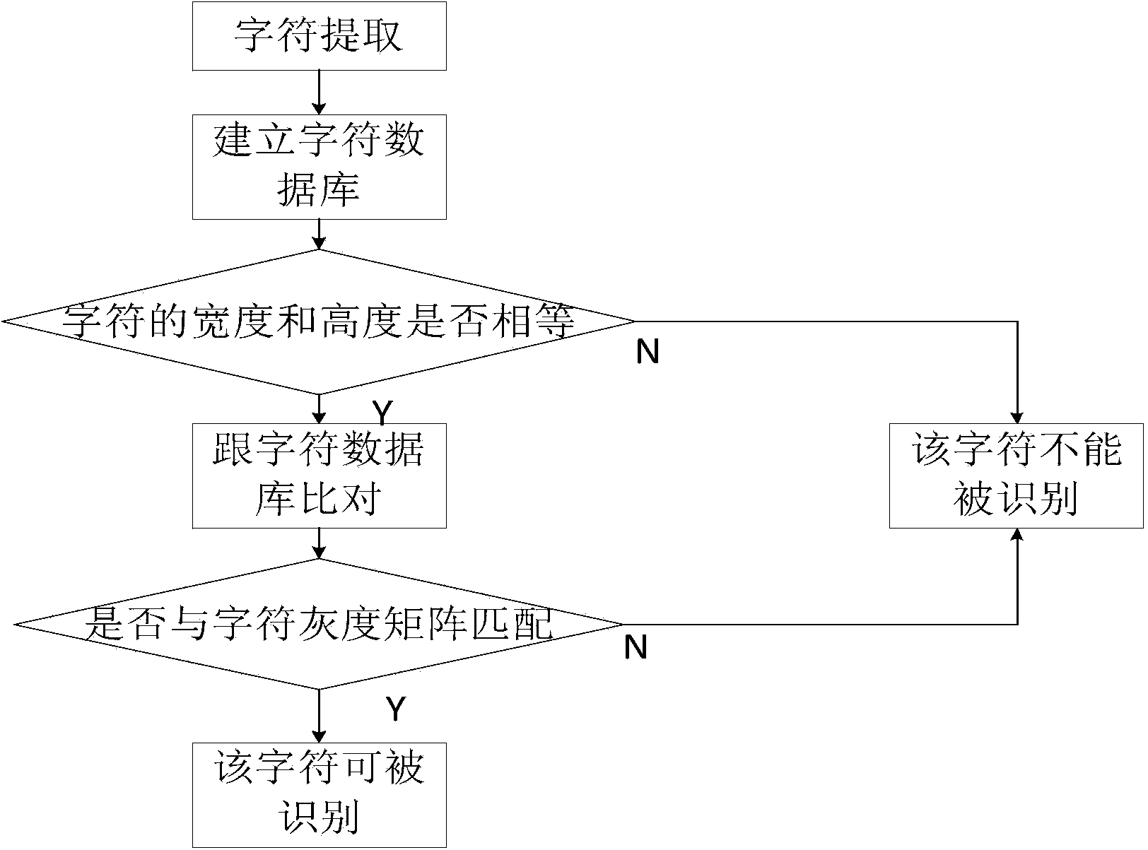 Fragment restoring method based on genetic algorithm and character identification technology