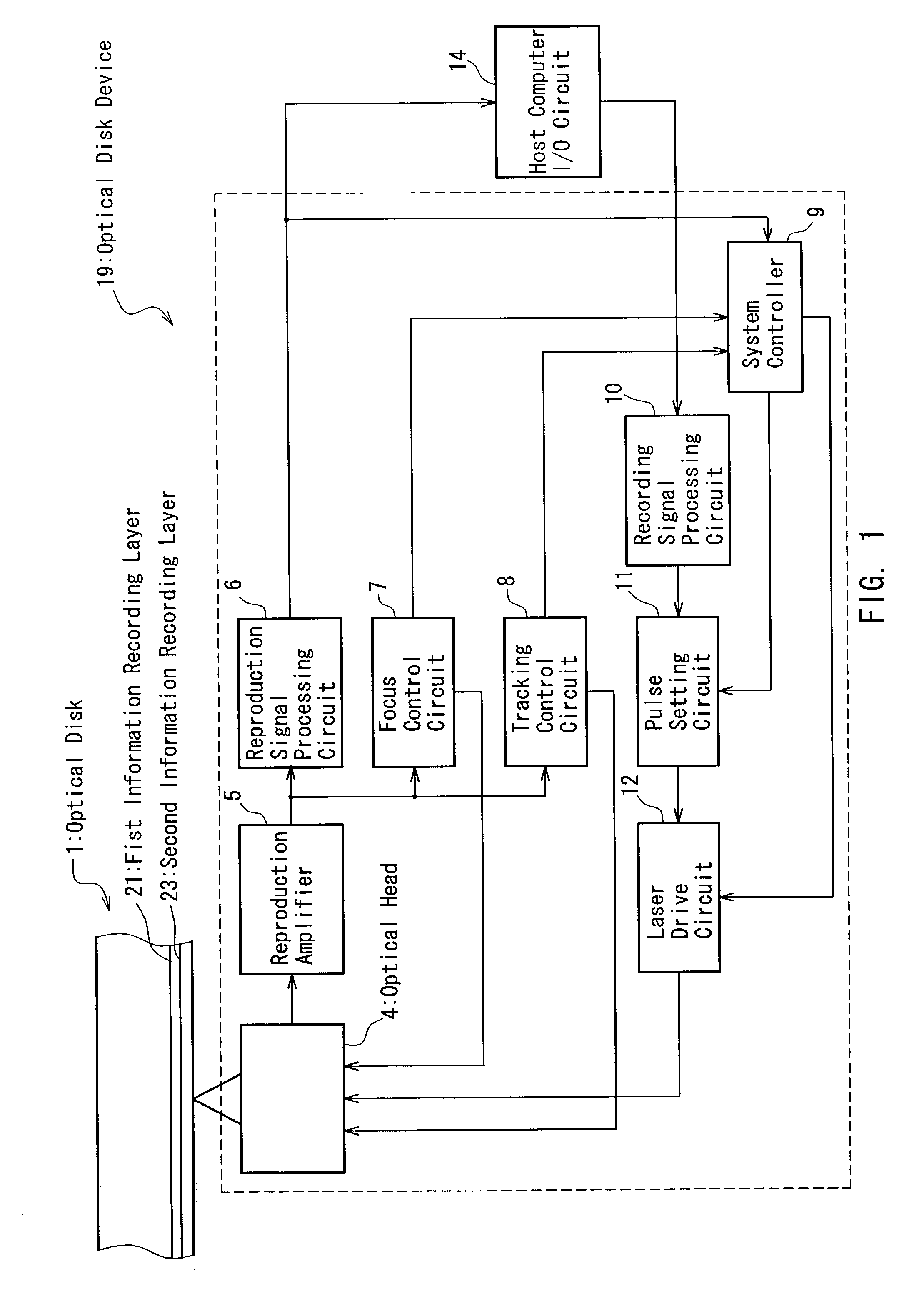 Optical information recording method, device, and recording medium with plural recording layers