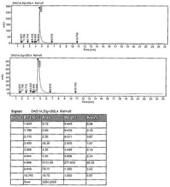 Preparation method of rabeprazole chloride and intermediate thereof