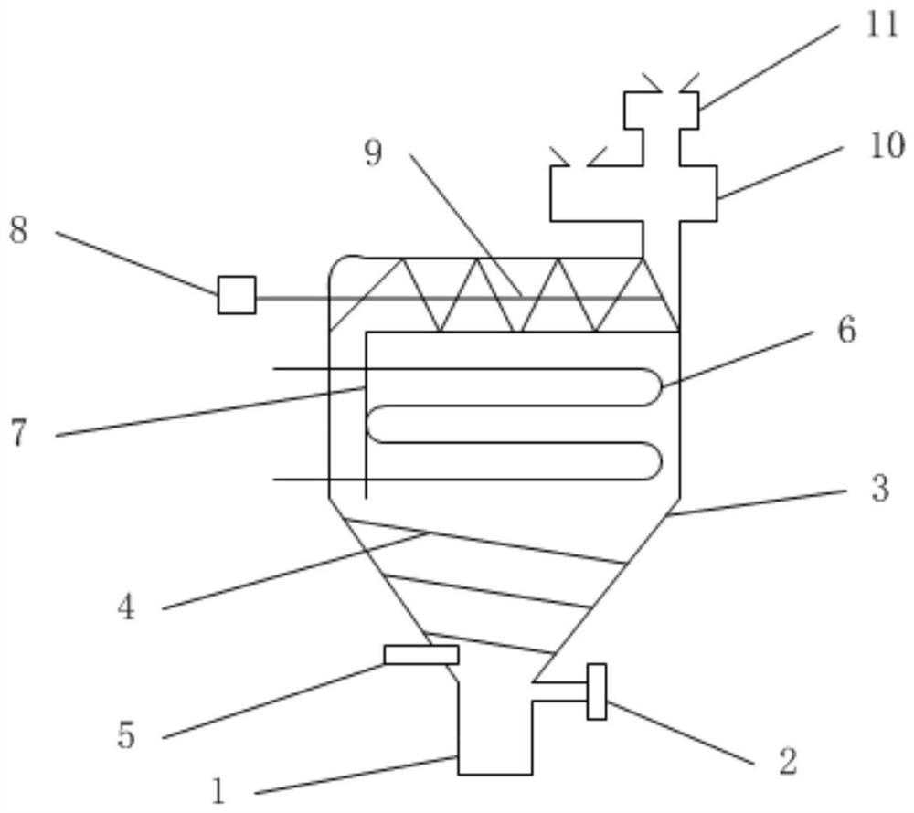 Methods of Harmless Treatment of Household Garbage