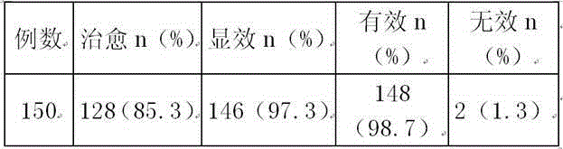 Formula of traditional Chinese medicine for improving sperm activity