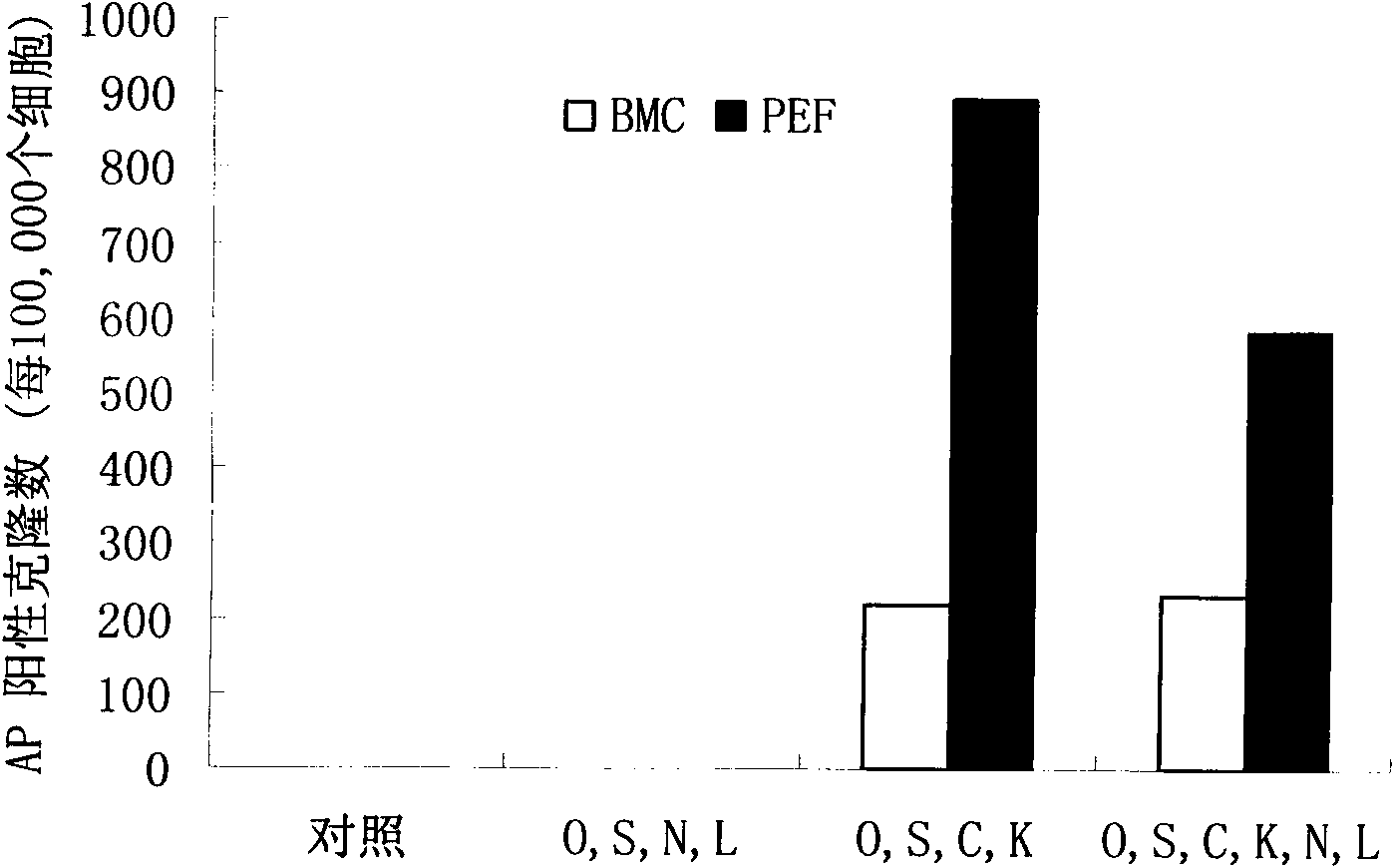 Hoofed mammal inducible multipotential stem cell and preparation method thereof