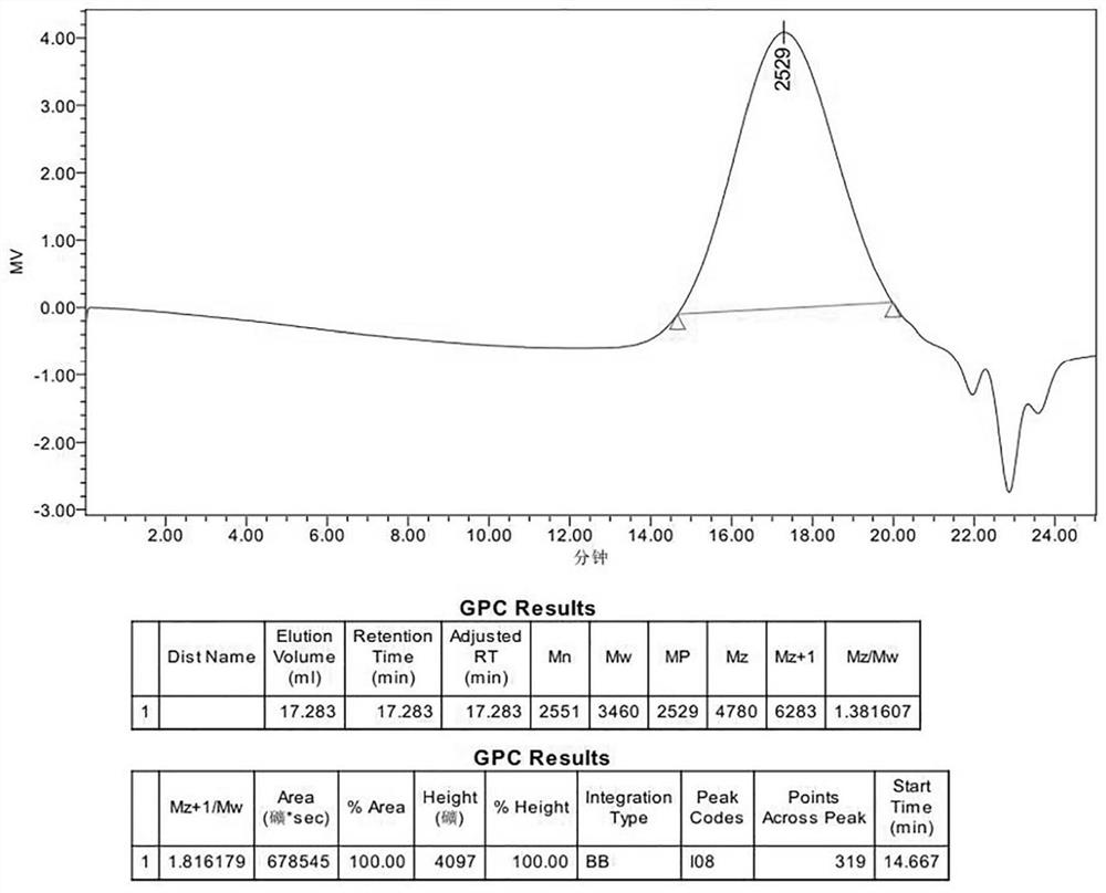 Dihydroxy low-molecular-weight polyphenyl ether alkyl phosphate and thermosetting resin composition and application thereof