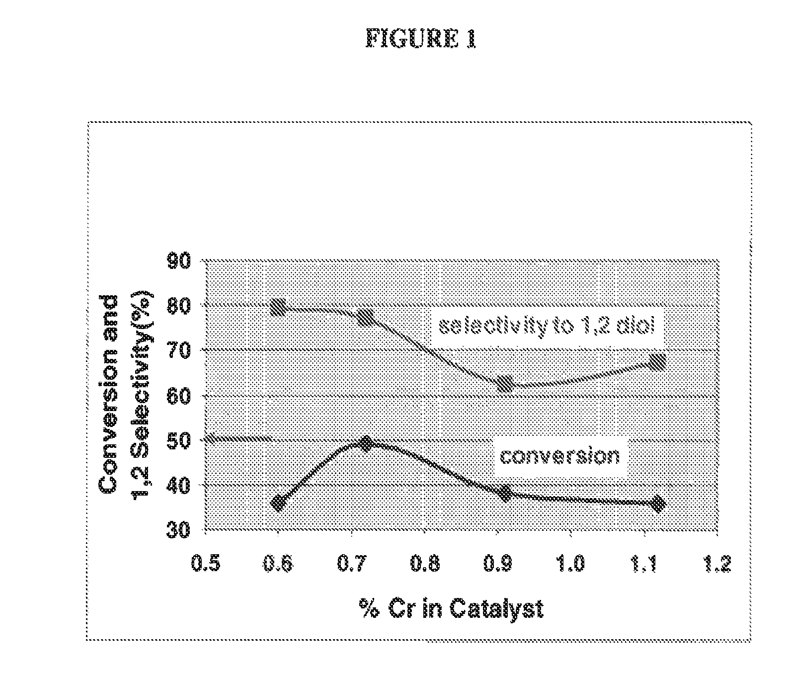 Process for making 1, 2-propane diol from hydrogenation of glycerol