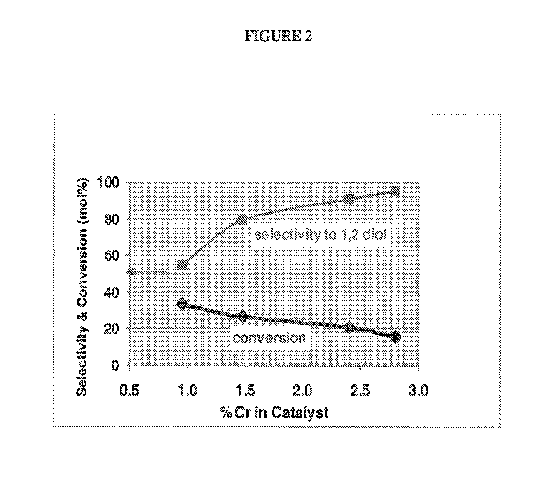 Process for making 1, 2-propane diol from hydrogenation of glycerol