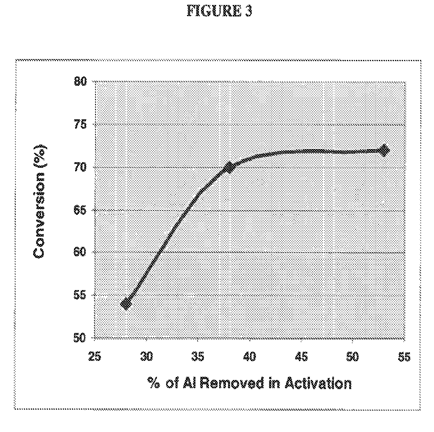 Process for making 1, 2-propane diol from hydrogenation of glycerol