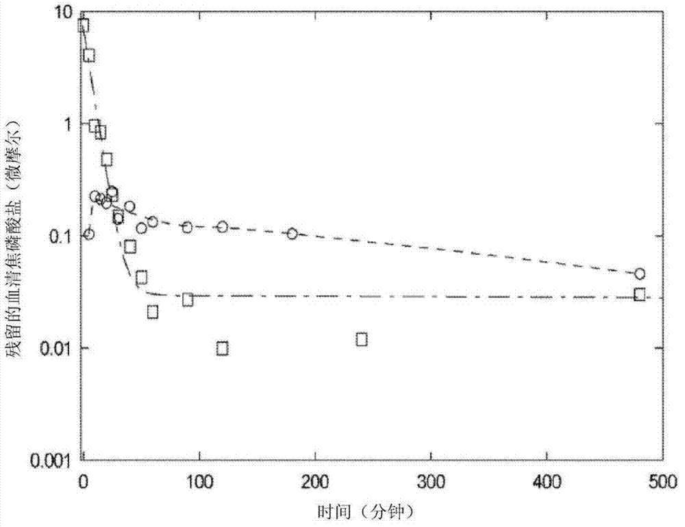 Methods and compositions for reducing or preventing vascular calcification during peritoneal dialysis therapy