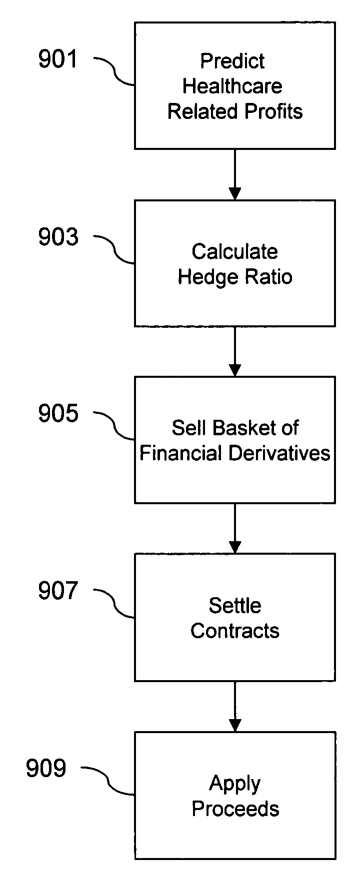 System and method for managing healthcare costs