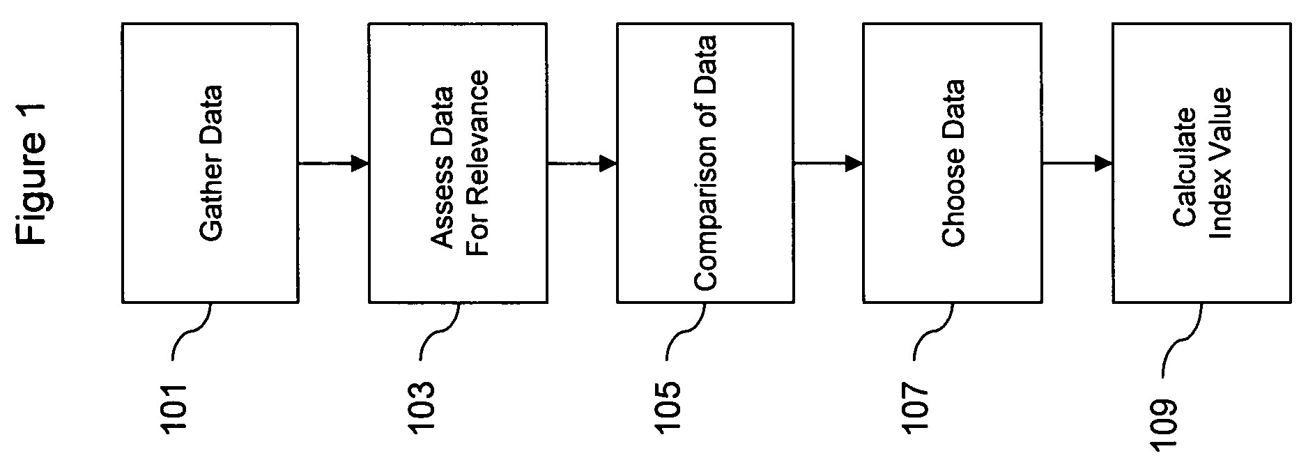 System and method for managing healthcare costs