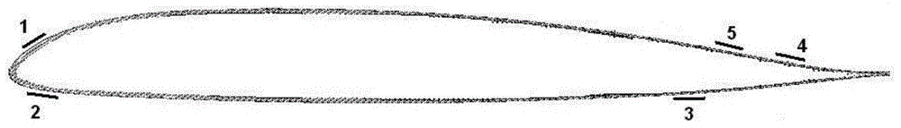 Paddle strain gauge arranging and decoupling method