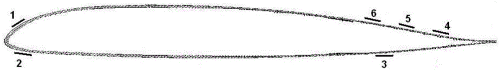 Paddle strain gauge arranging and decoupling method