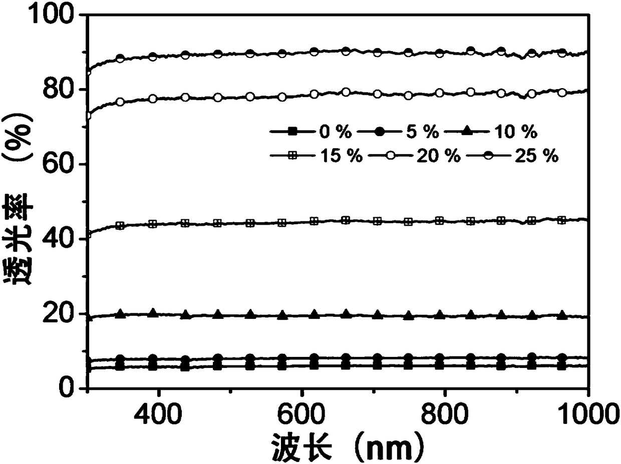 Preparation method of force response type surface folds with adjustable light transmittance