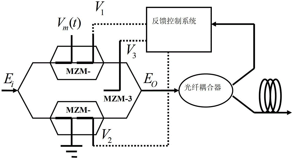 Feedback control system and method for controlling output light intensity of dual parallel mzm modulators