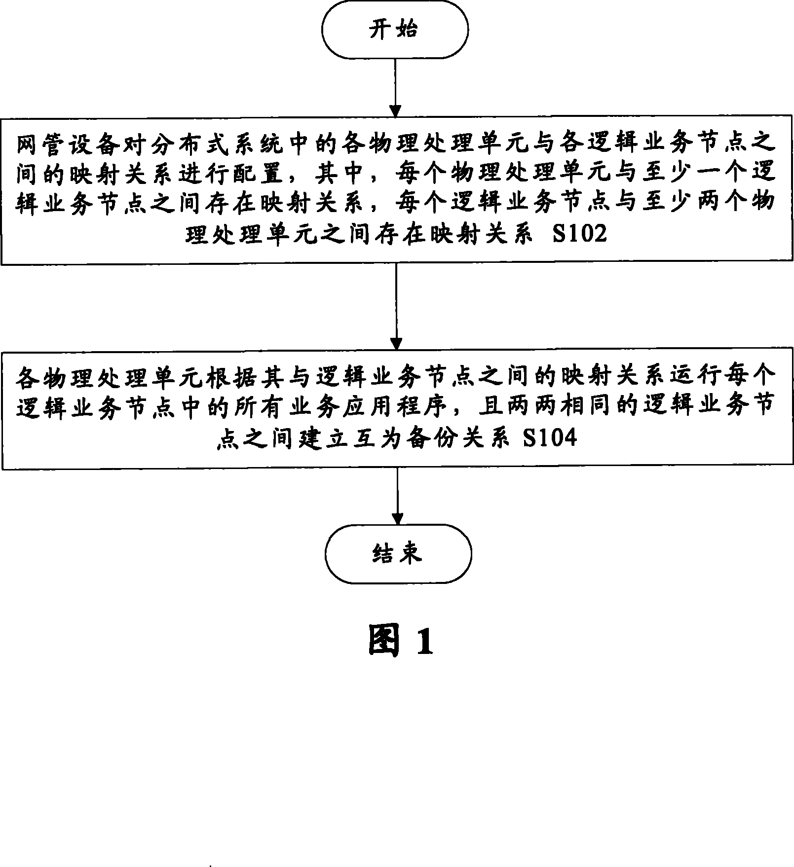 Service node backup method and distributed system