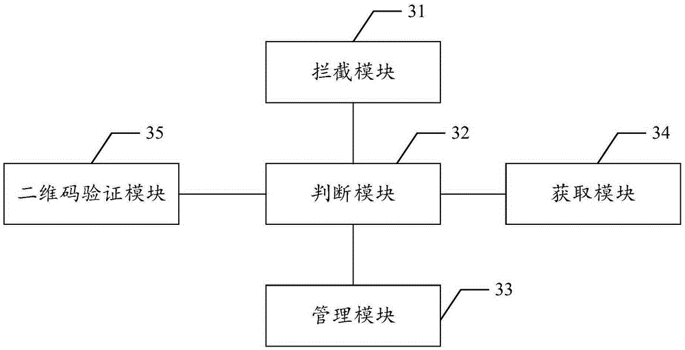 Management method, device and system of website access request