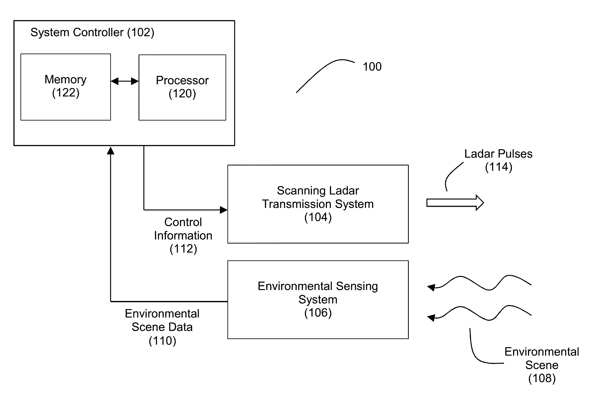 Ladar Point Cloud Compression