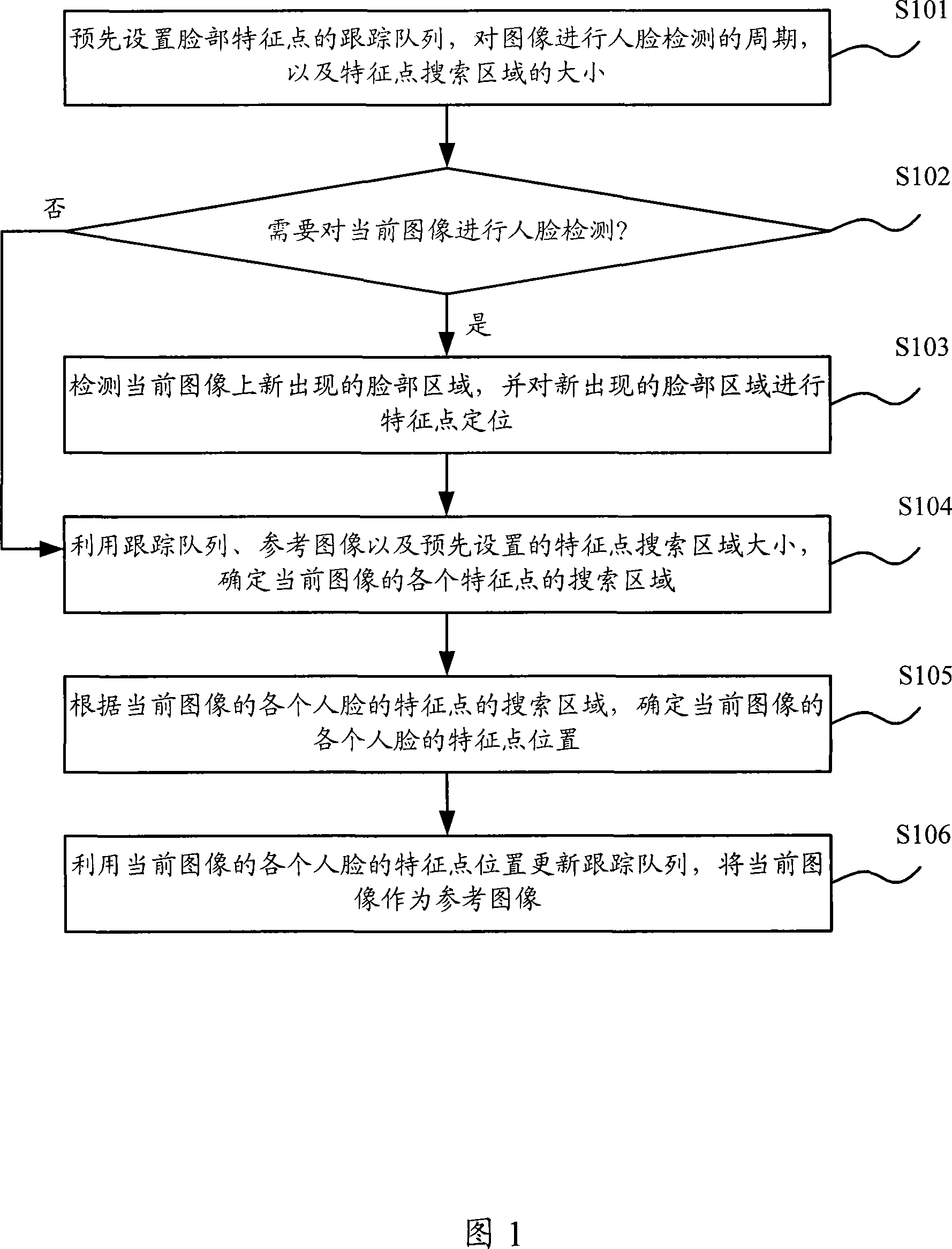 Method and device for tracking characteristic point of image