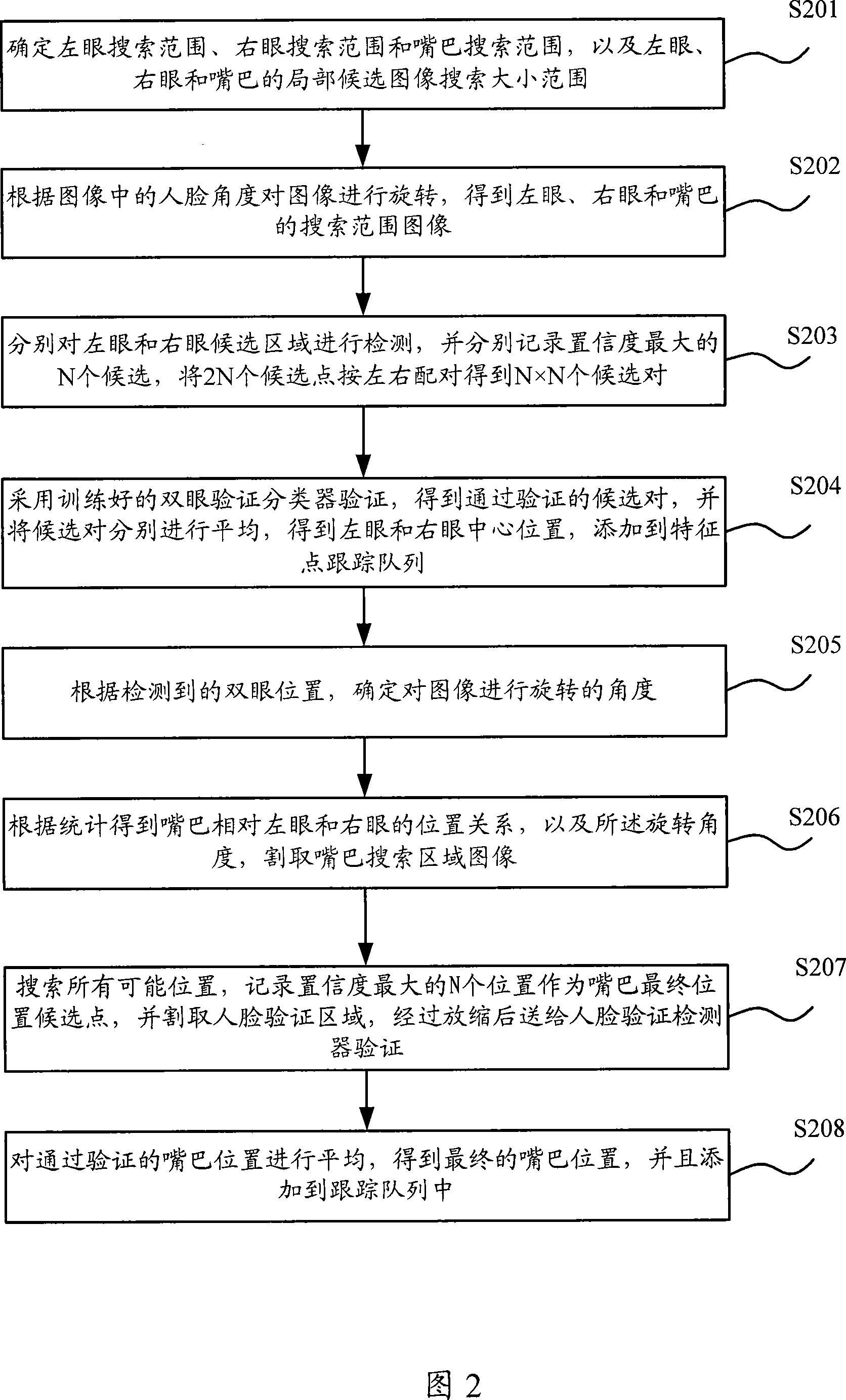 Method and device for tracking characteristic point of image