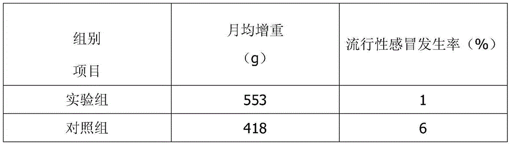 Rabbit feed capable of preventing cold and preparation method thereof