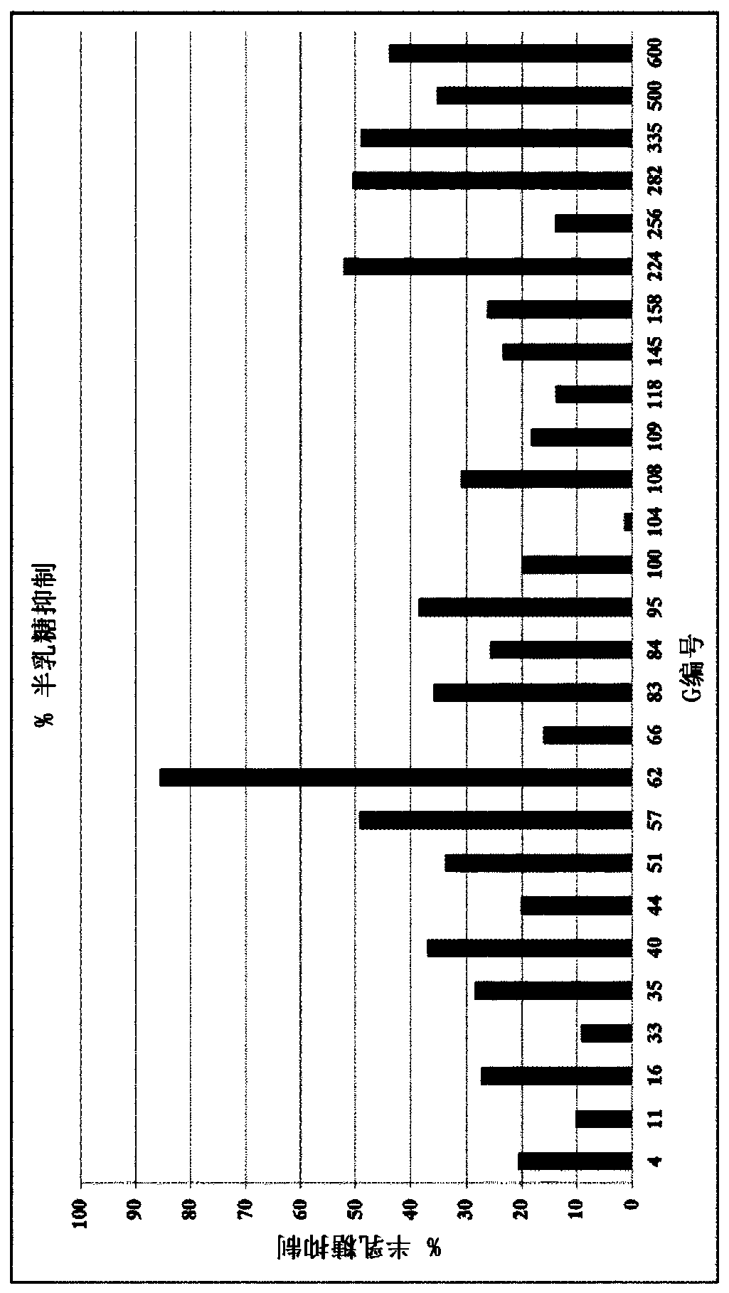 Lactase enzymes with improved activity at low temperatures