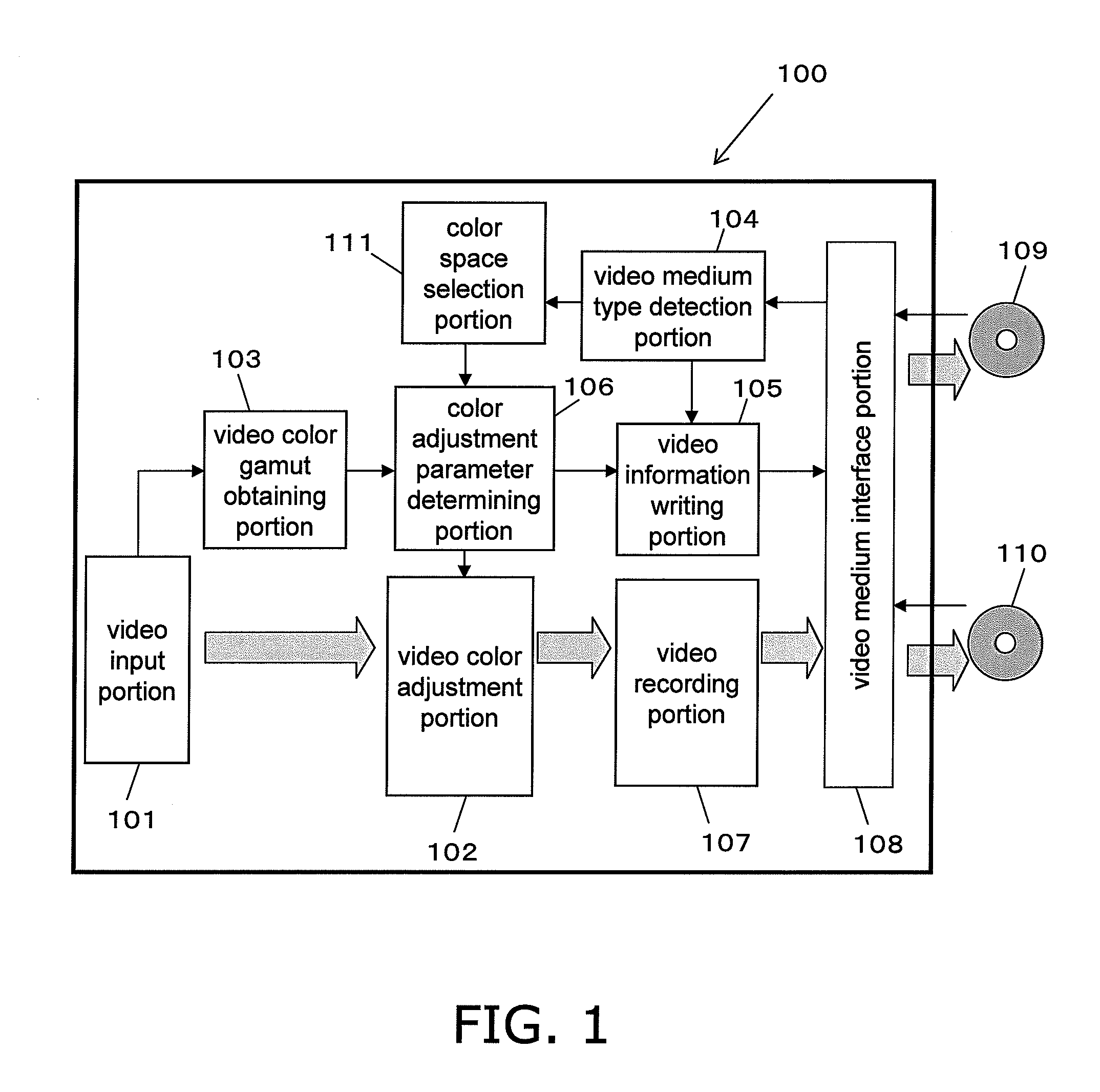 Video processing device, recording medium, video signal processing method, video signal processing program, and integrated circuit