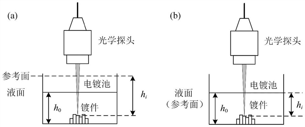 In-situ multifunctional electroplating bath device and working method