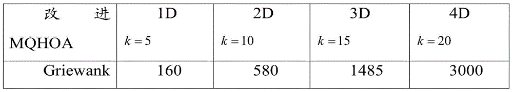 Multi-scale quantum harmonic oscillator optimization system and method