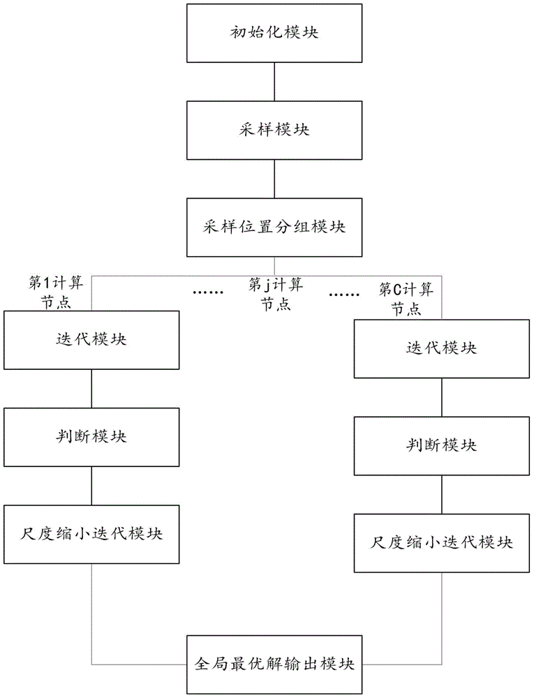 Multi-scale quantum harmonic oscillator optimization system and method