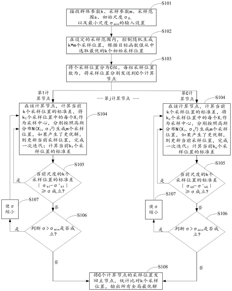 Multi-scale quantum harmonic oscillator optimization system and method