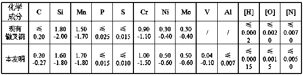 High-strength, long-life bainitic flat steel for railway frogs and production method thereof