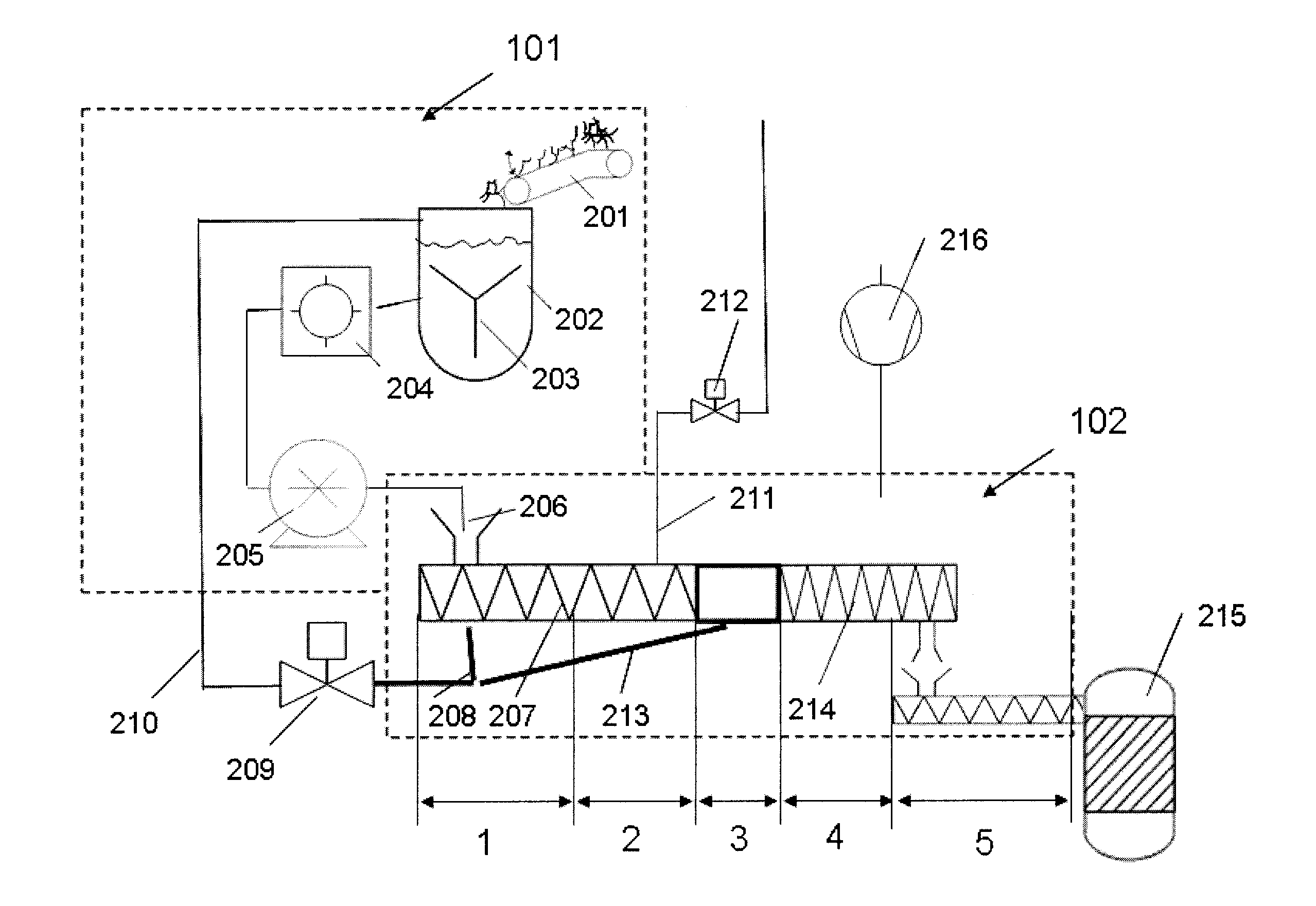 Method and apparatus for in-feeding of matter to a process reactor