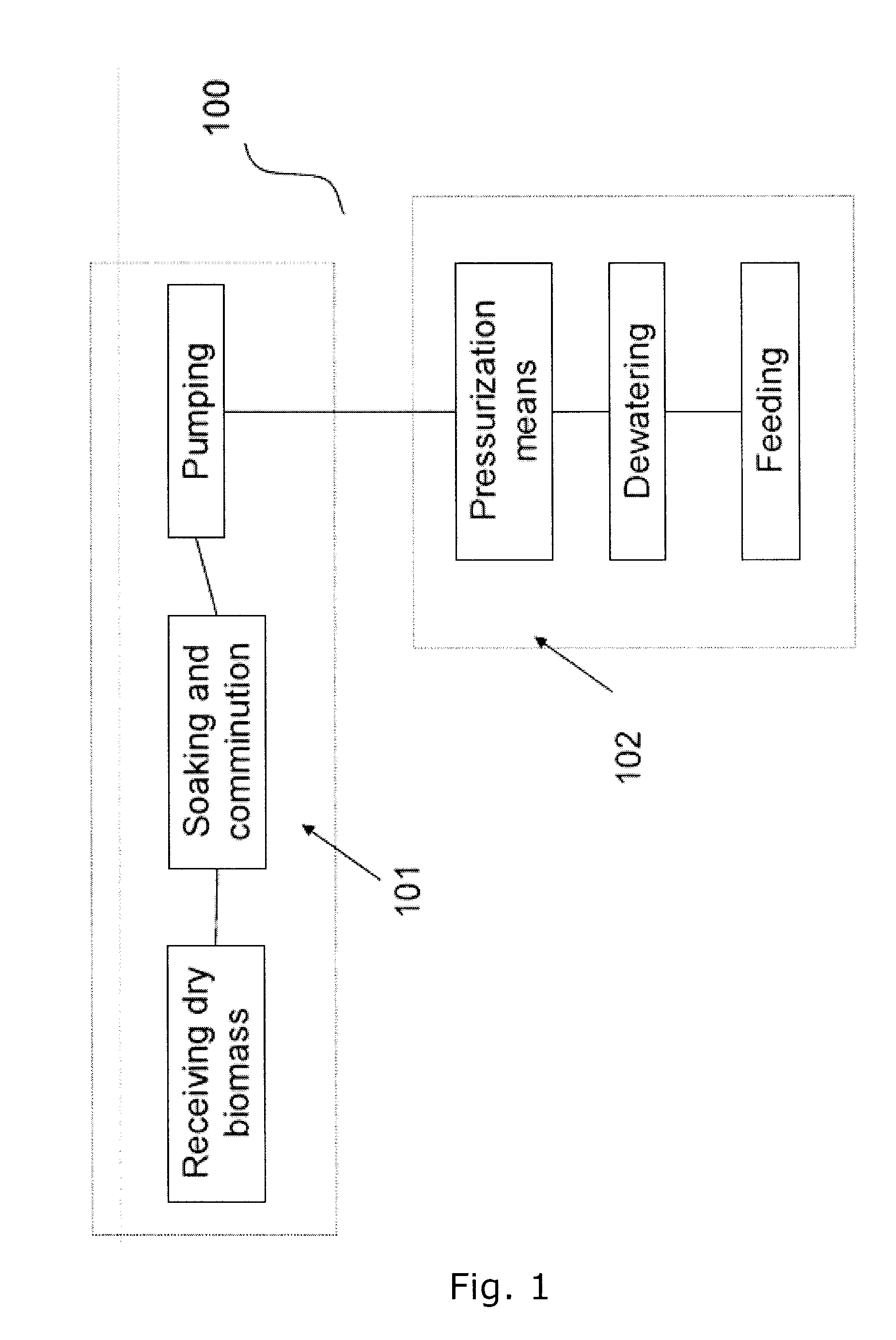 Method and apparatus for in-feeding of matter to a process reactor