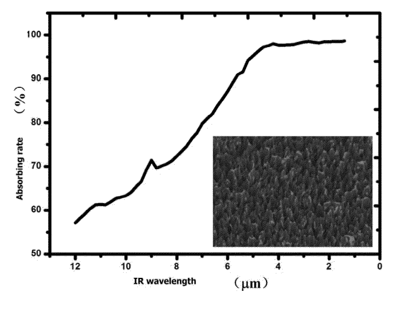 Structure and fabrication method of a high performance MEMS thermopile ir detector