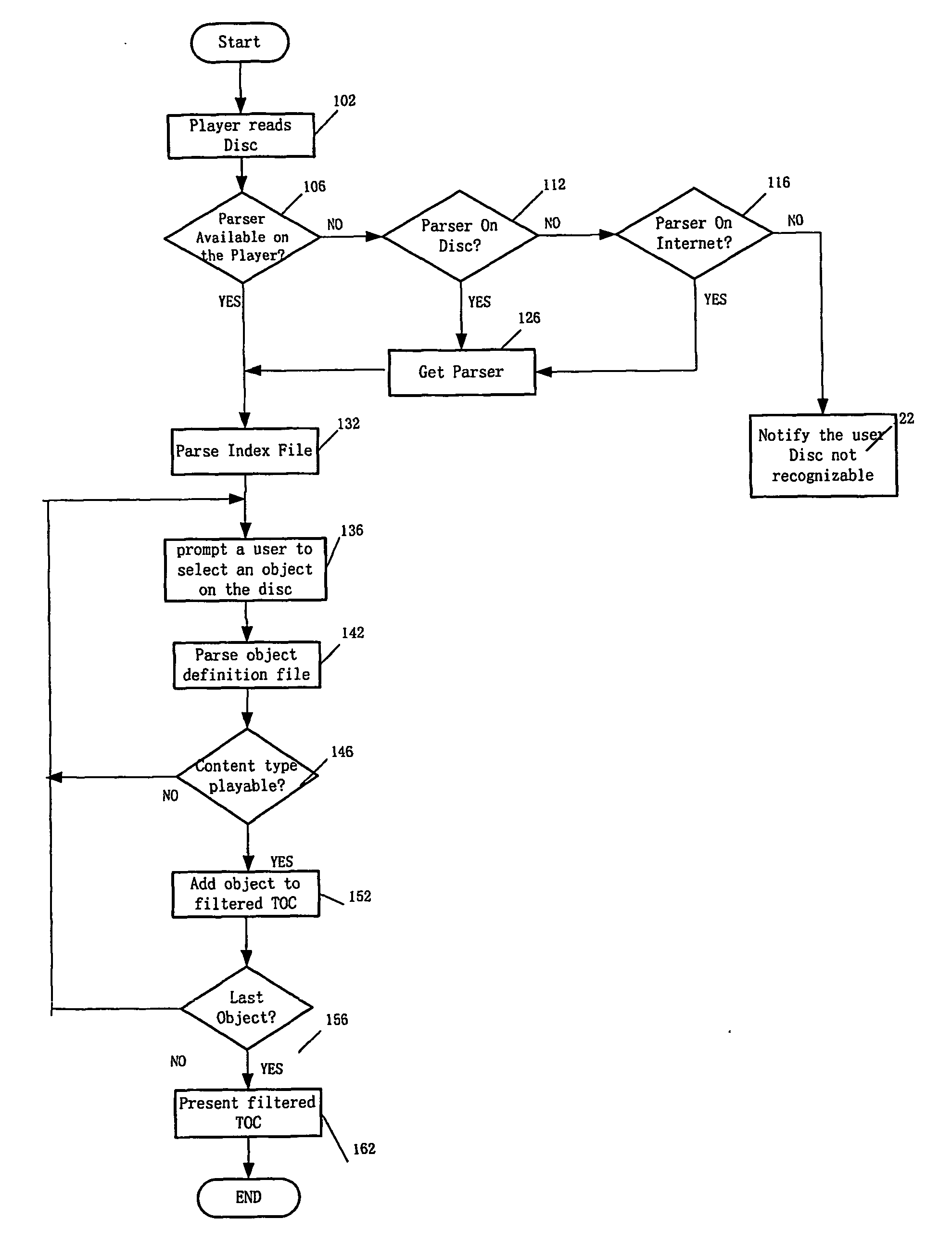 Optical Disc with a Generic Logical Format