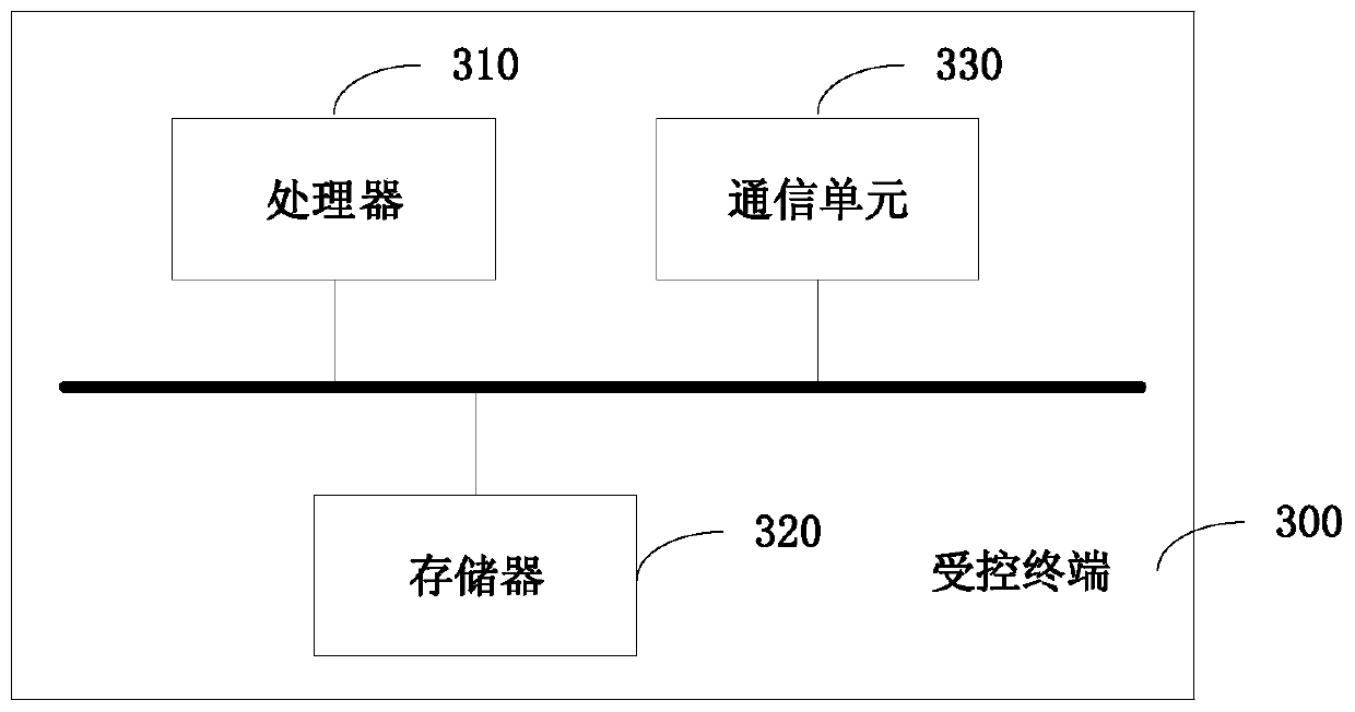 Block chain-based bank certificate-submitting method and system, terminal and storage medium