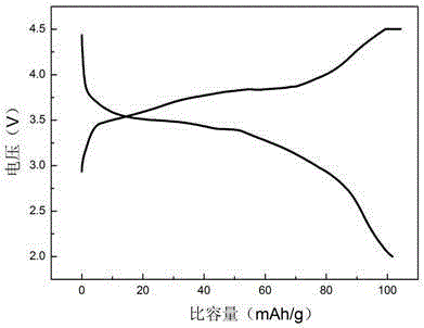 A method for synthesizing carbon-coated lithium iron pyrophosphate by hydrothermal method