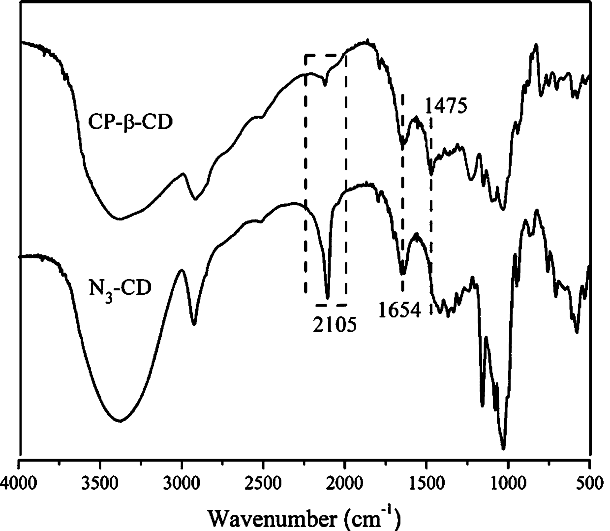 Water-soluble cyclodextrin drug carrier with cell targeting and preparation method thereof