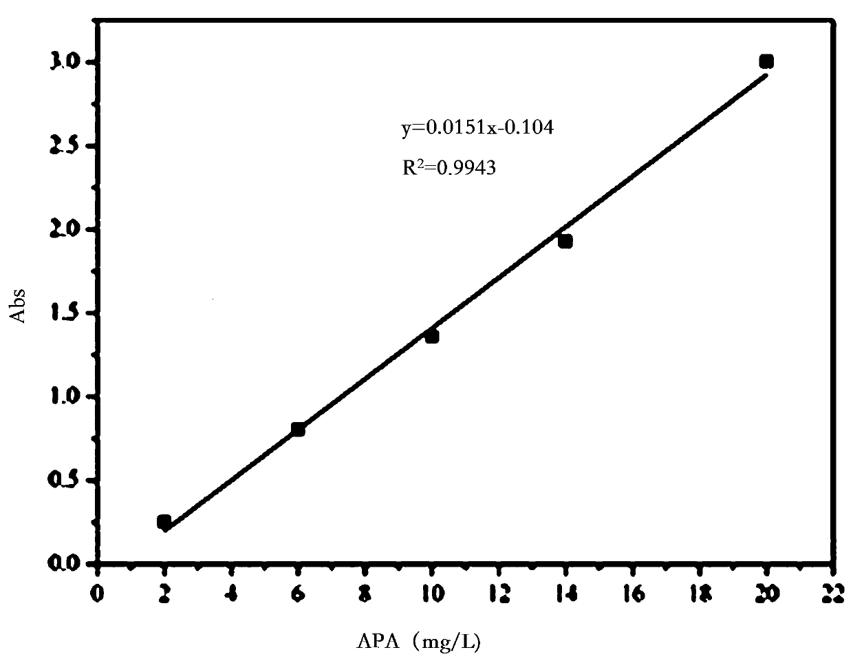 Water-soluble cyclodextrin drug carrier with cell targeting and preparation method thereof