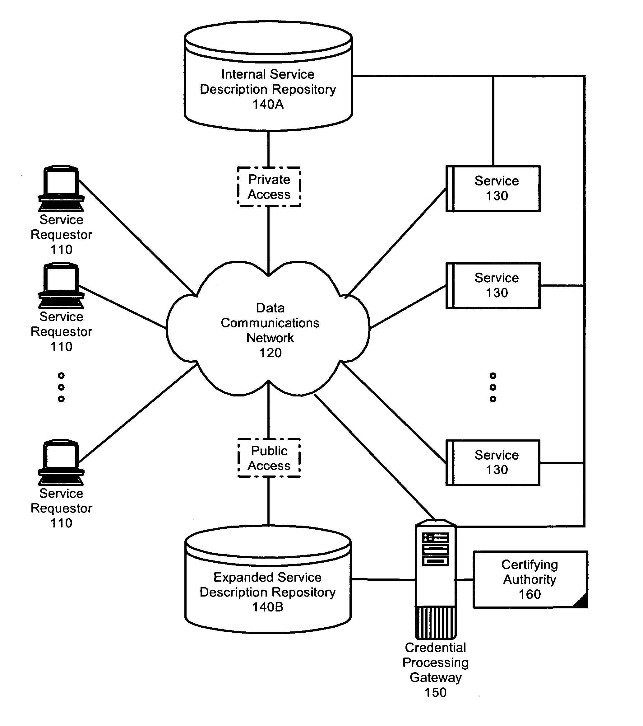 Federated identity brokering