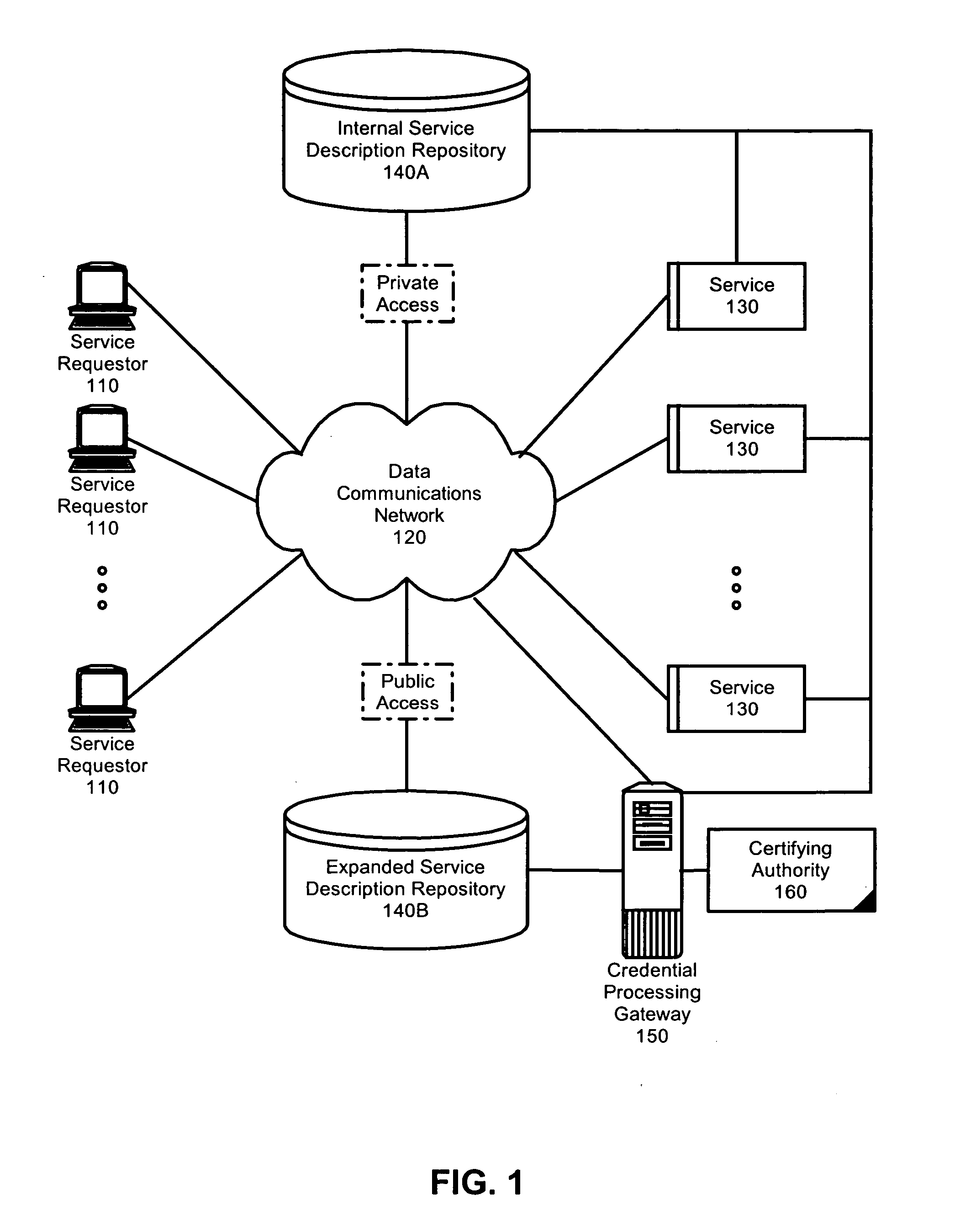 Federated identity brokering