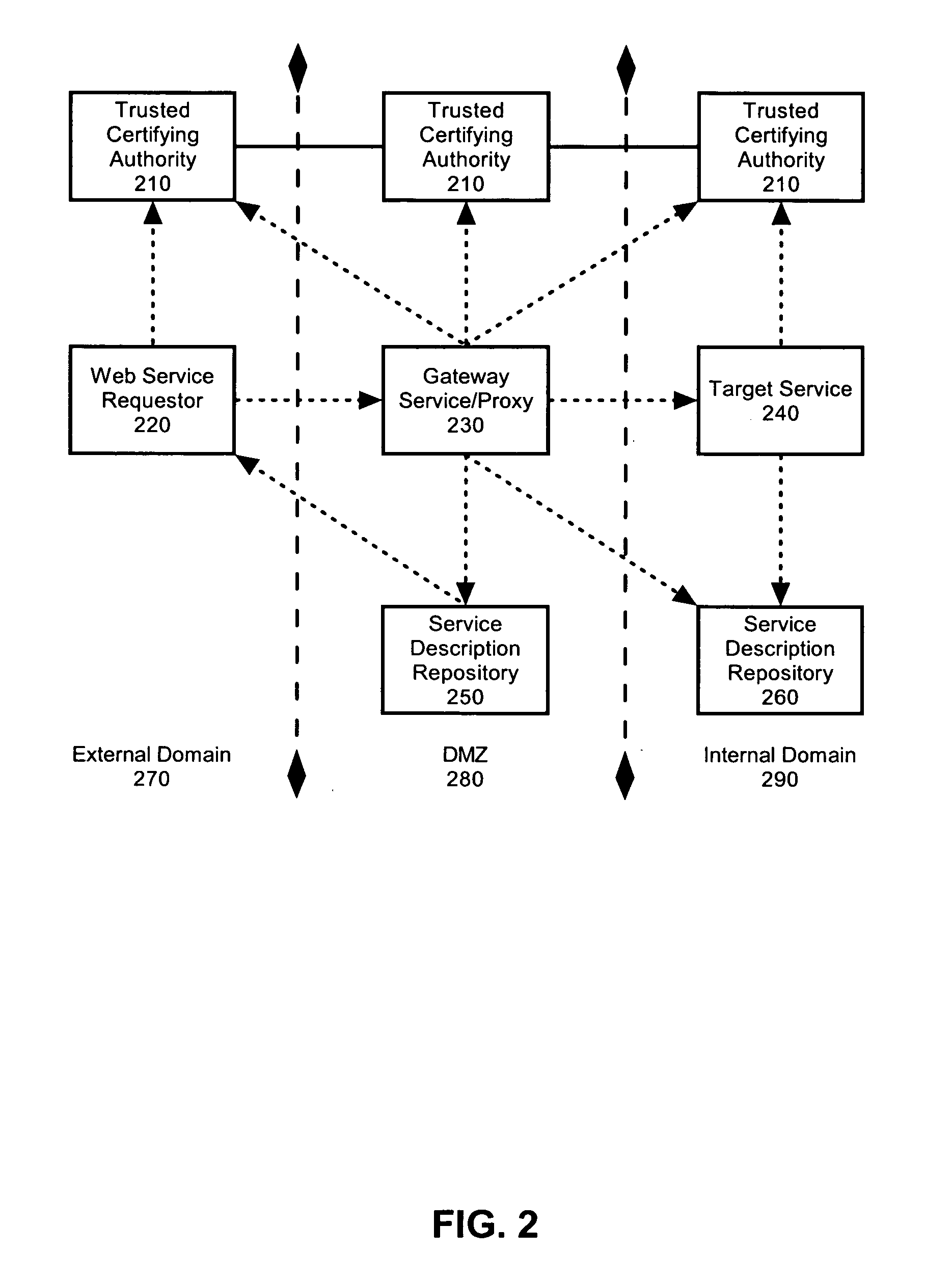 Federated identity brokering