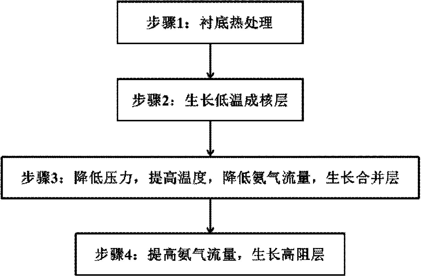 High-resistance and low-dislocation GaN thin film and preparation method