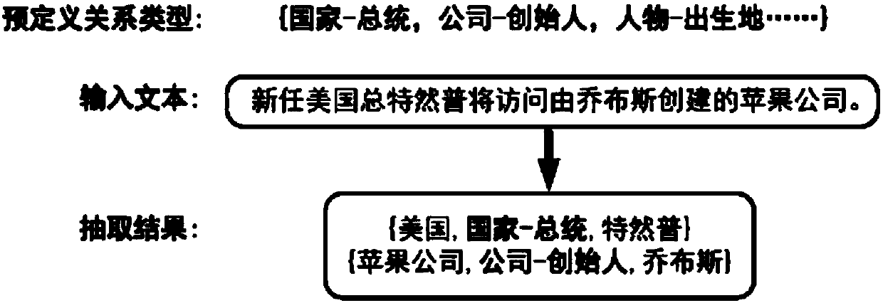 Knowledge extraction method and system based on memory neural network and device