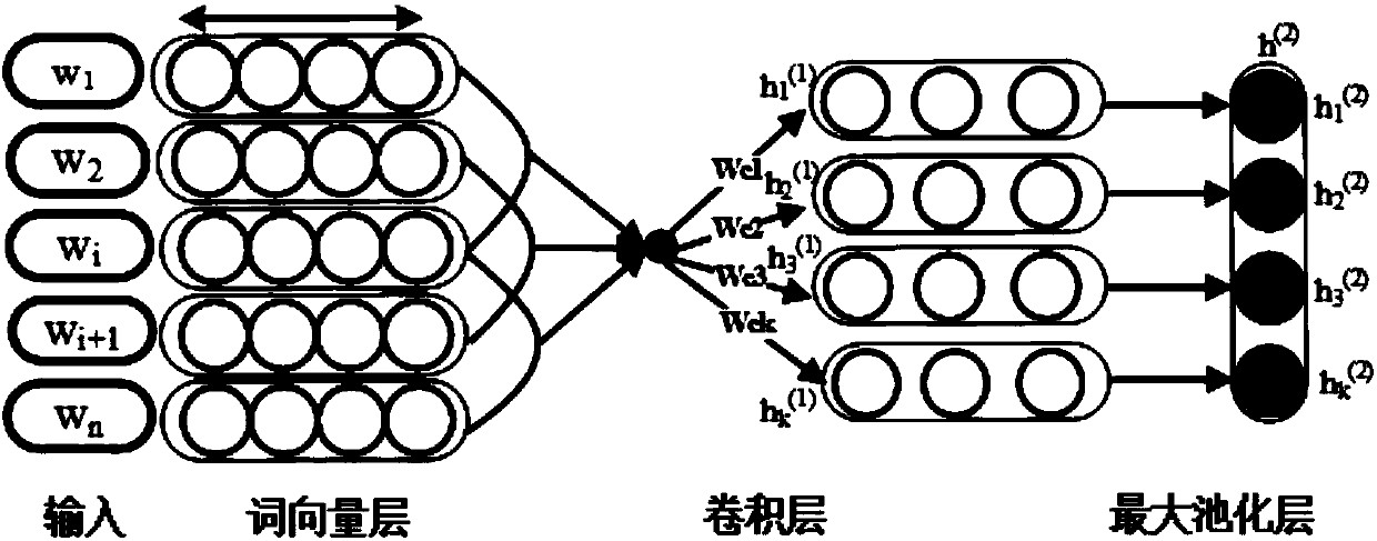 Knowledge extraction method and system based on memory neural network and device