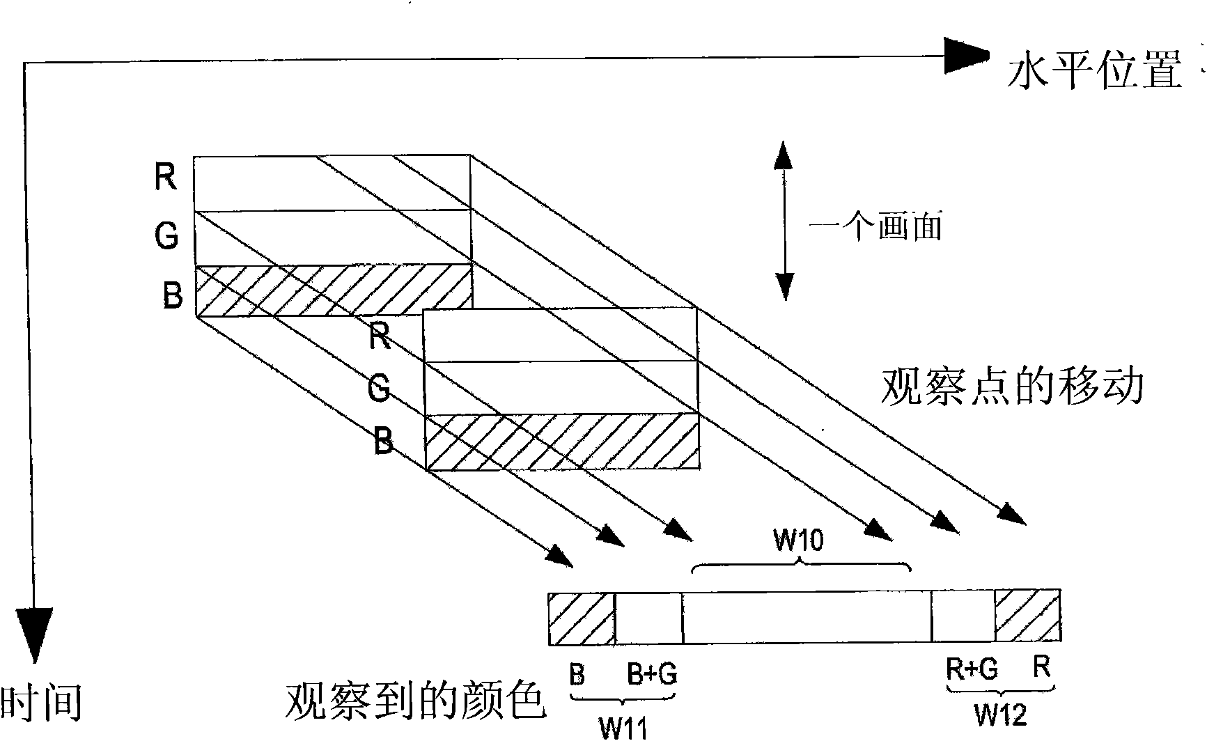 Adaptive feedback control method for color sequential display