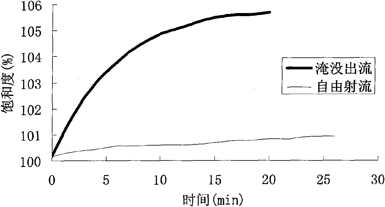 Experimental device for forming jet flow by drifting water with high-speed airflow and generating supersaturated total dissolved gas