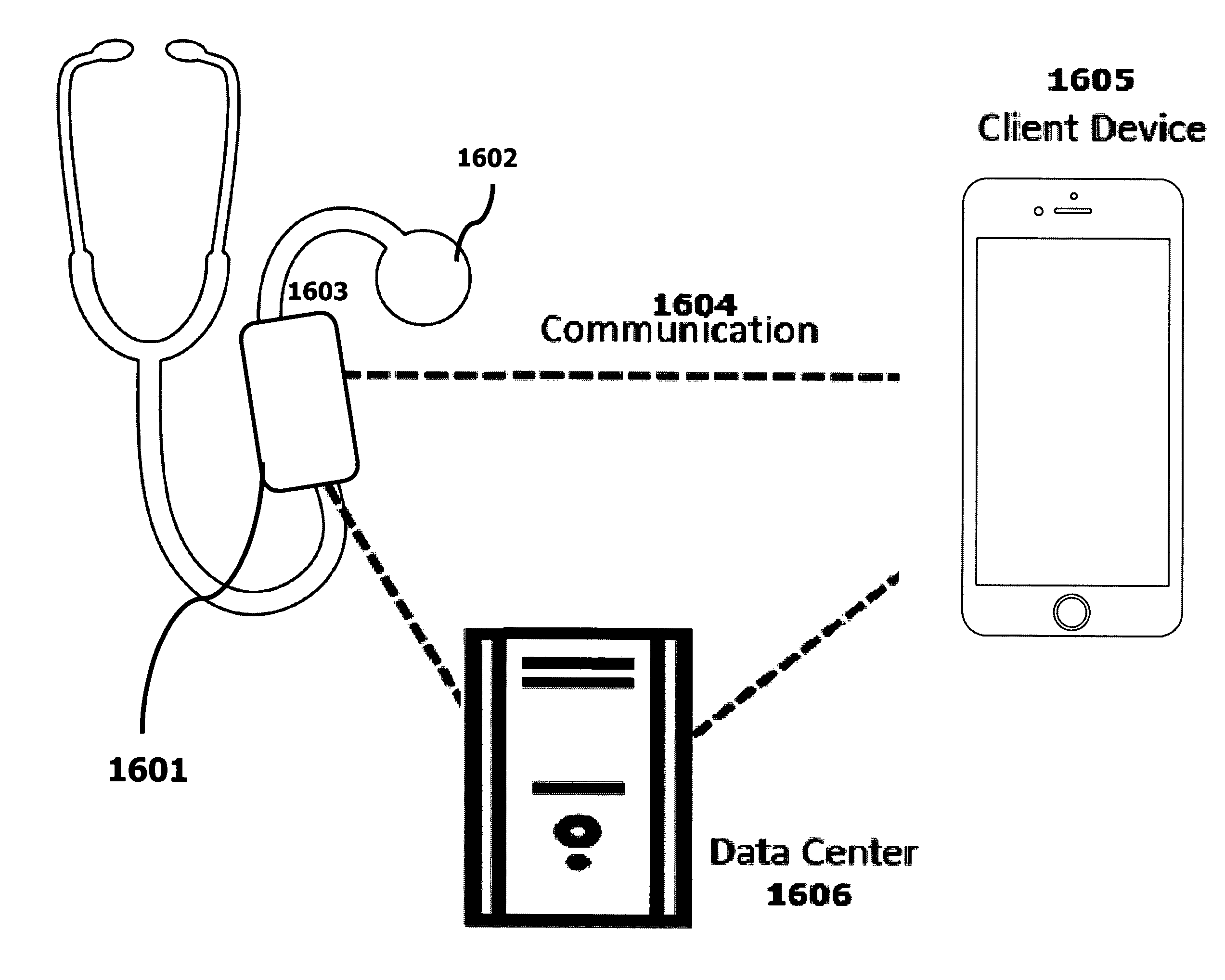 Biometric front-end recorder system