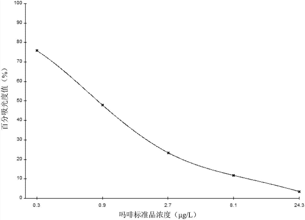 Enzyme-linked immunosorbent assay kit for detecting morphine and codeine, and applications thereof