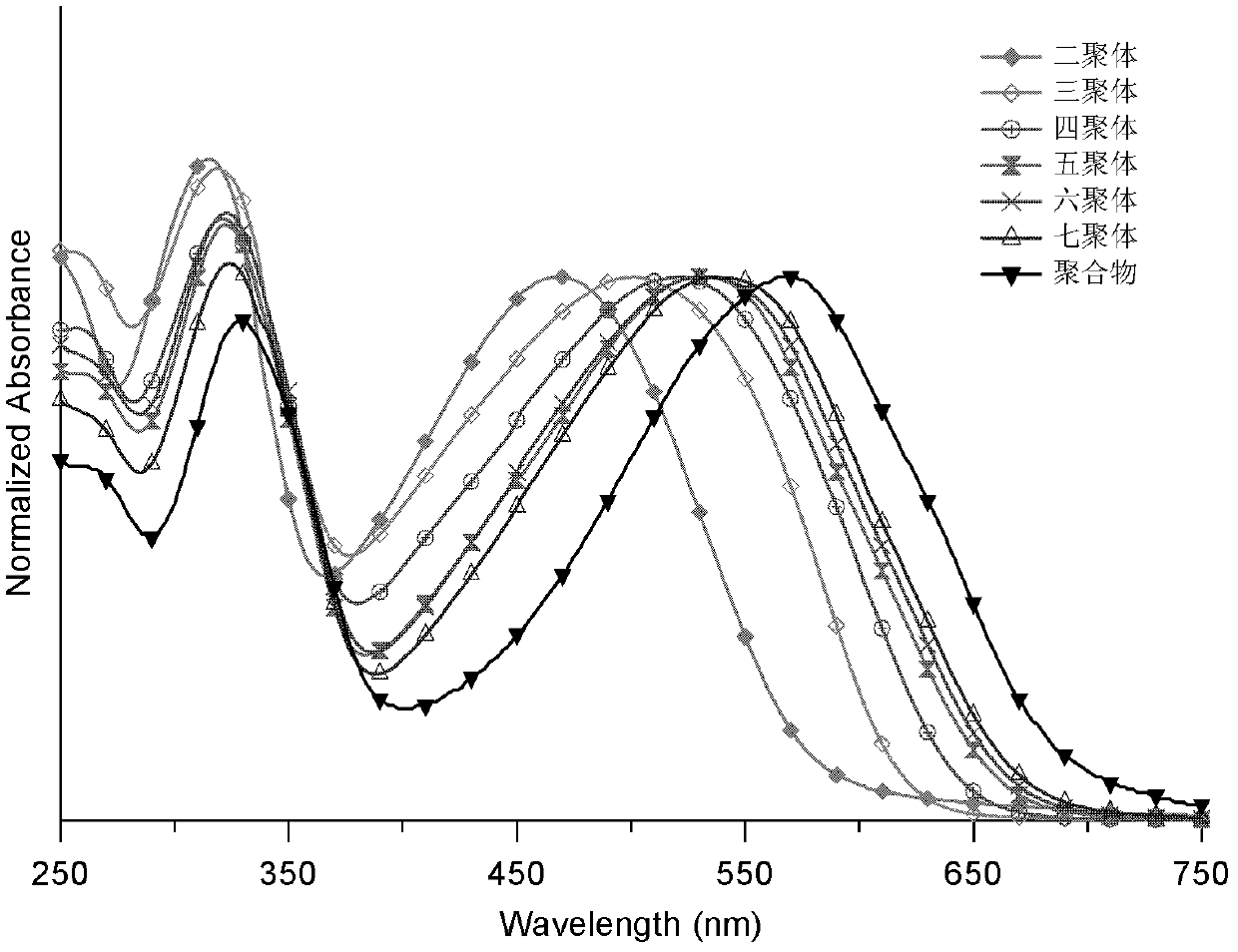 Conjugated polymer or oligomer having narrow band gap characteristic and side chain stereoregularity, and its preparation method