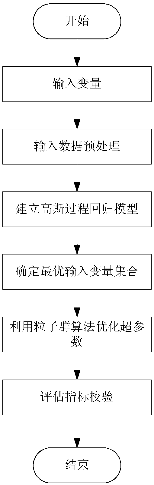 Power system short-term load probability forecasting method, device and system